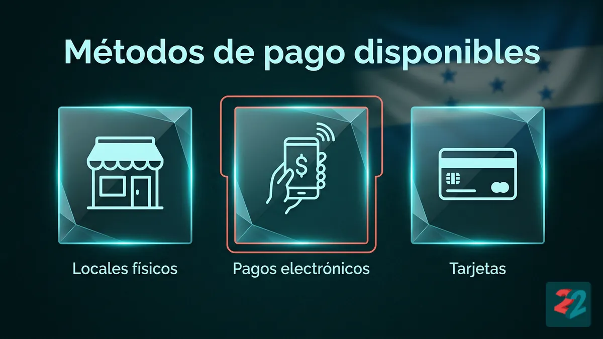 Comparación de métodos de pago para depositar en 22bet Honduras: locales físicos, pagos electrónicos y tarjetas