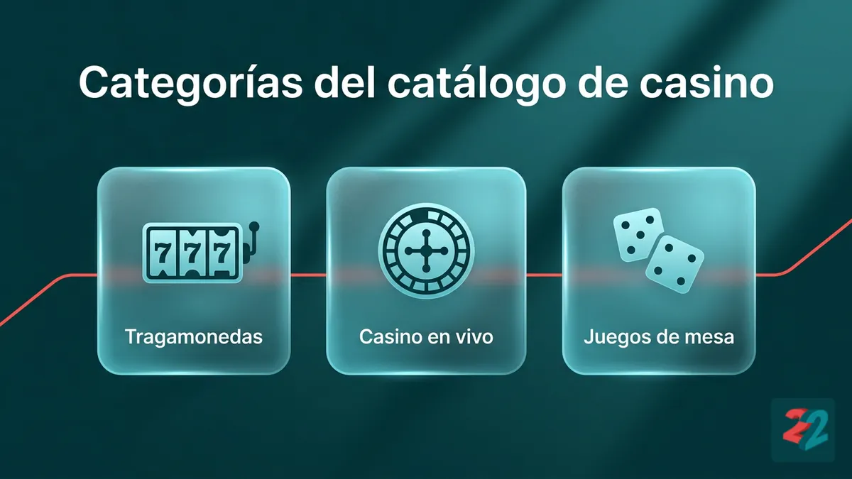 Categorías oficiales del casino: tragamonedas, casino en vivo y juegos de mesa en 22bet Honduras